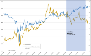 Gold vs. Inflation: Why Precious Metals Are the Best Hedge Against Economic Uncertainty